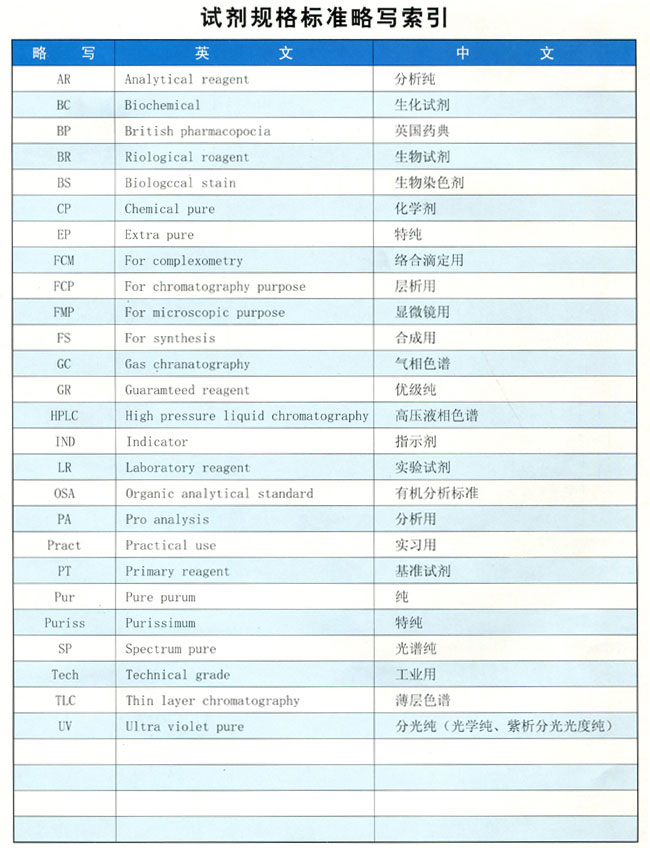試劑規(guī)格標(biāo)準(zhǔn)略寫索引